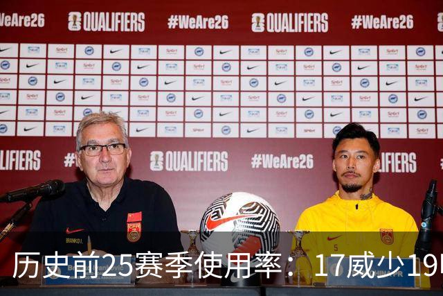 历史前25赛季使用率：17威少19哈登23字母占据前三 东契奇上榜6次